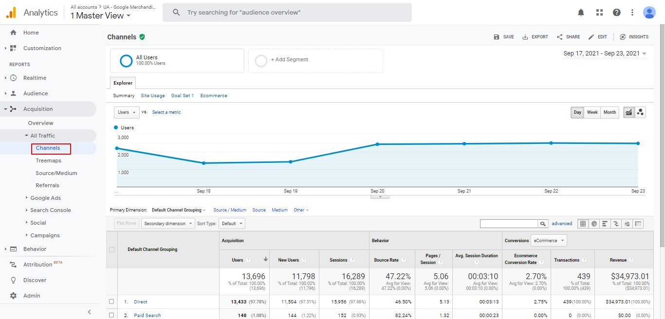 Google Analytics