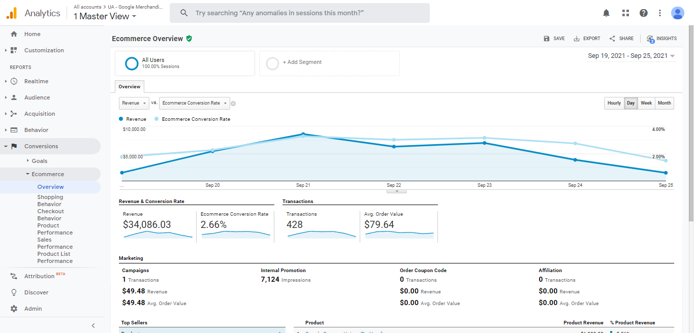 Google Analytics