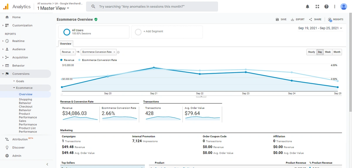 Google Analytics