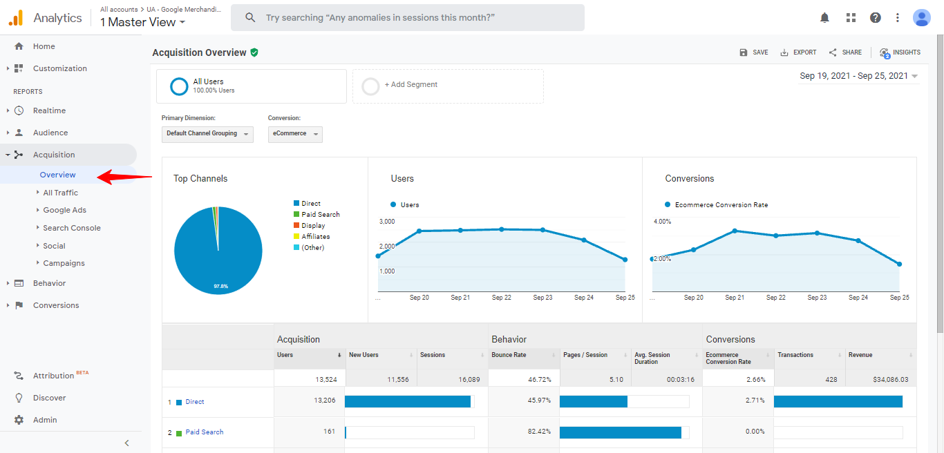 Google Analytics