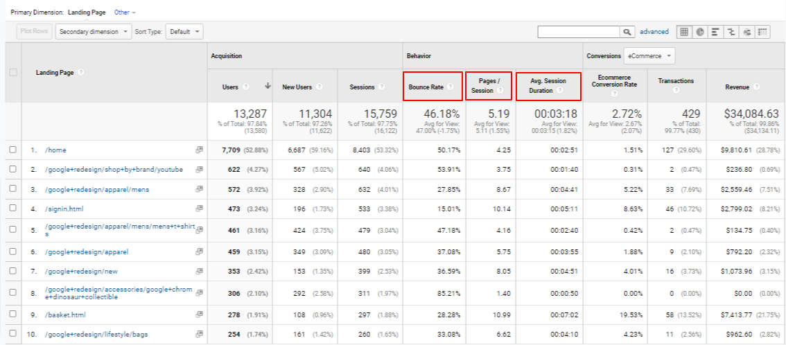 Google Analytics