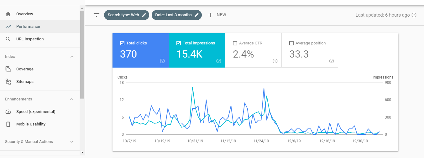 Google Analytics