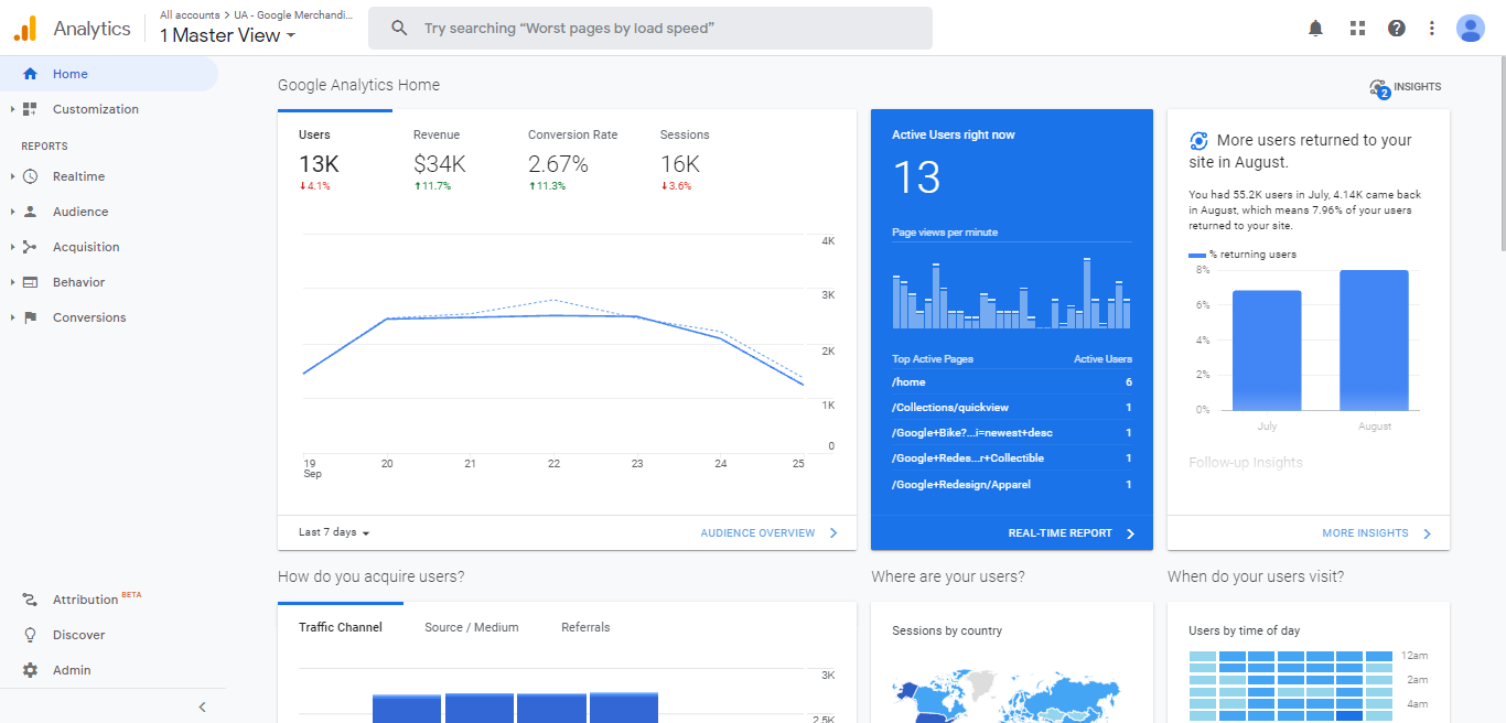 Google Analytics