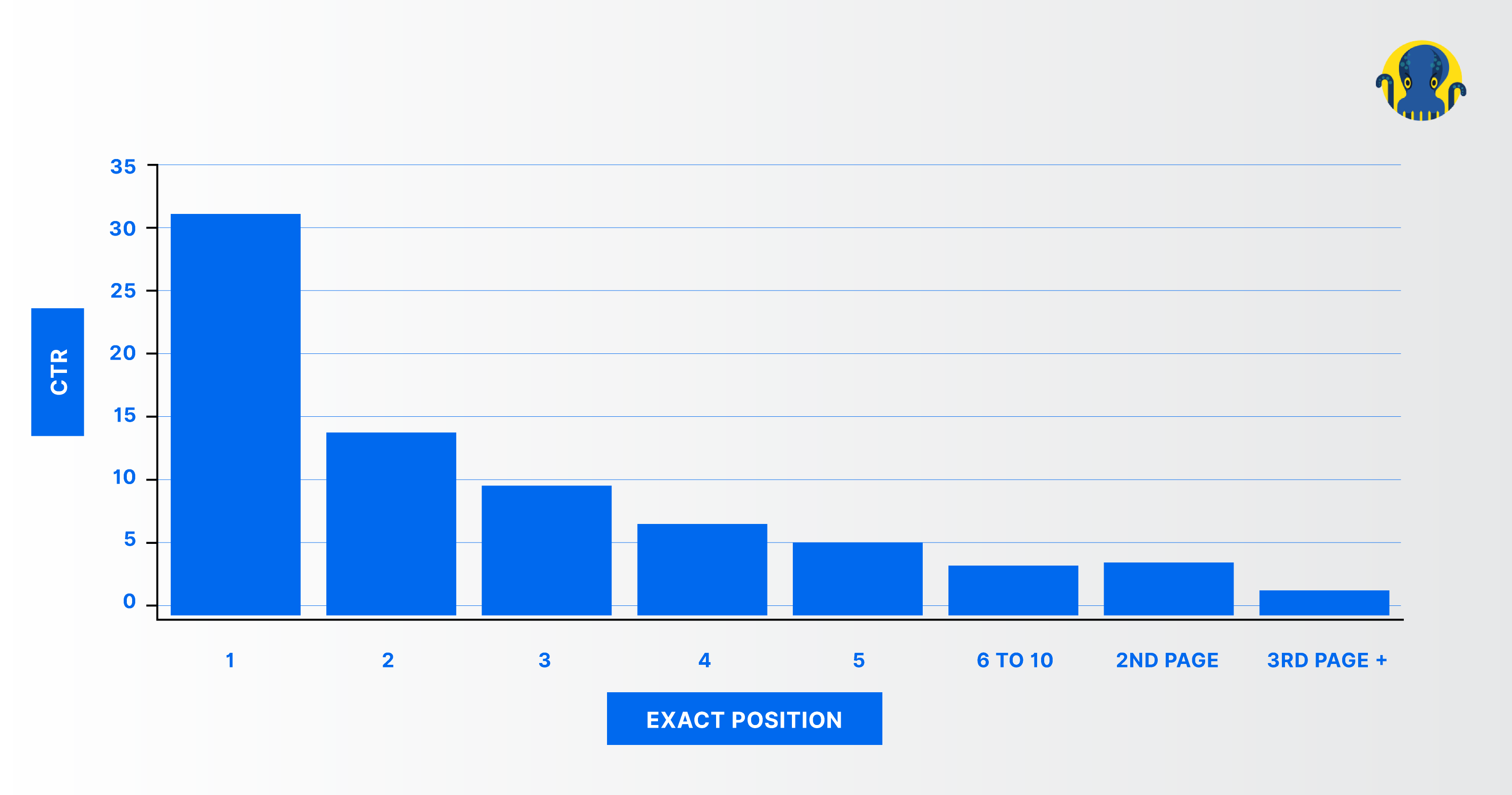 Metrics to Maximize SEO ROI