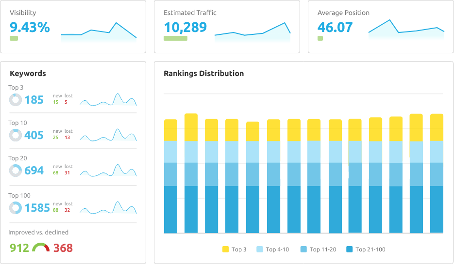 Semrush