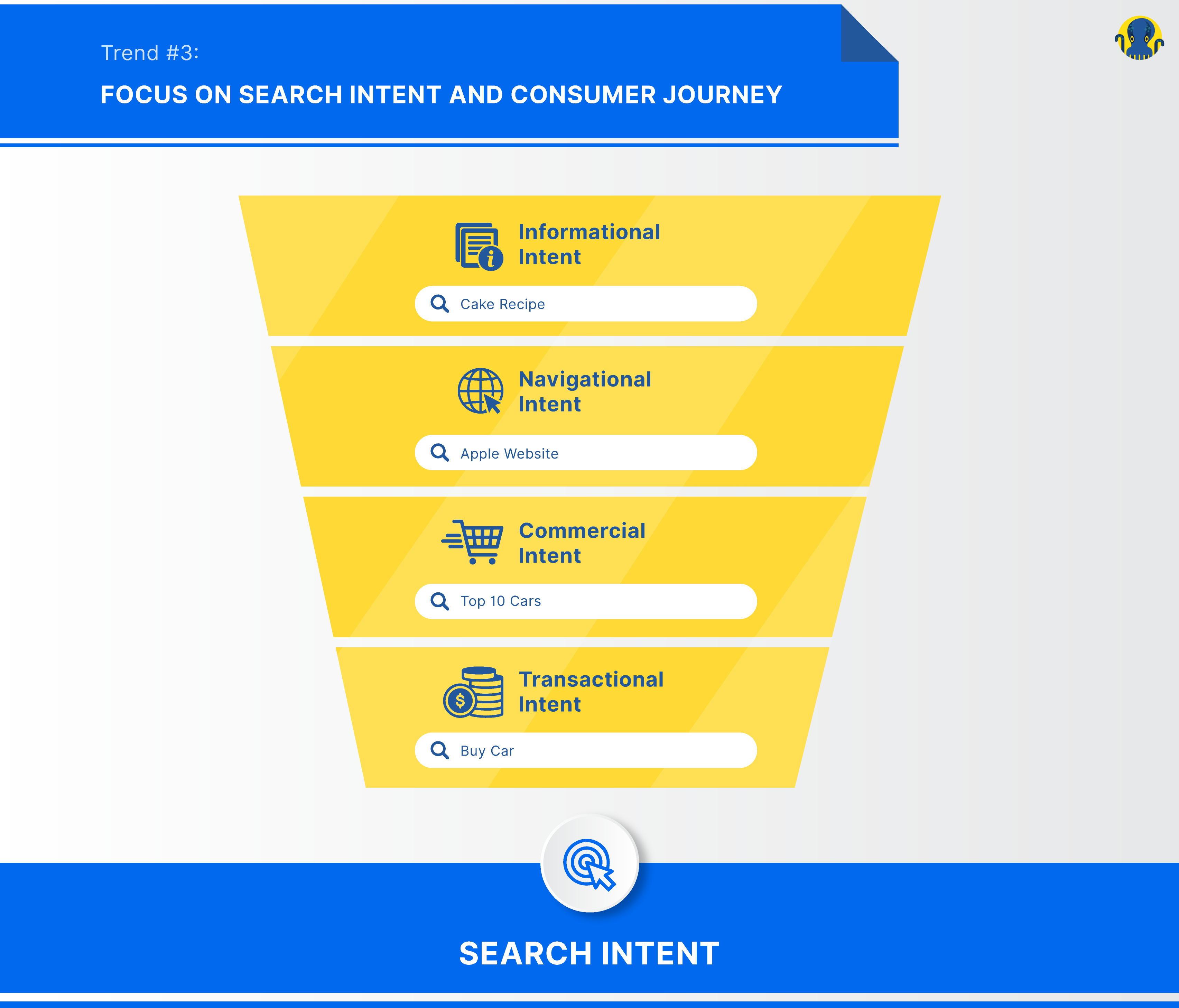 Focus on Search Intent and Consumer Journey
