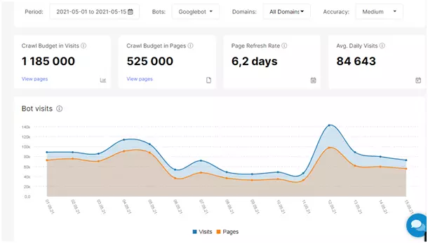 Logs of bot visits to street directories