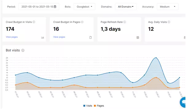 Logs of visiting the sitemap by a bot