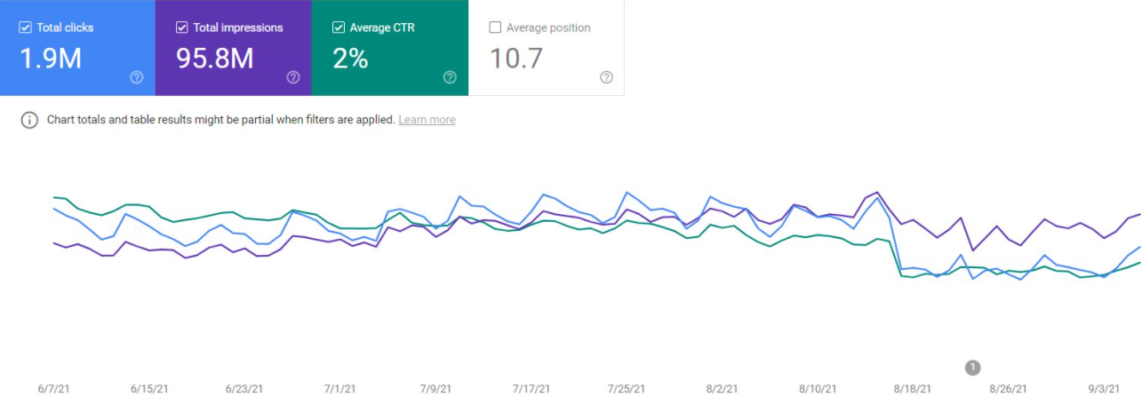 Google analytics snippet