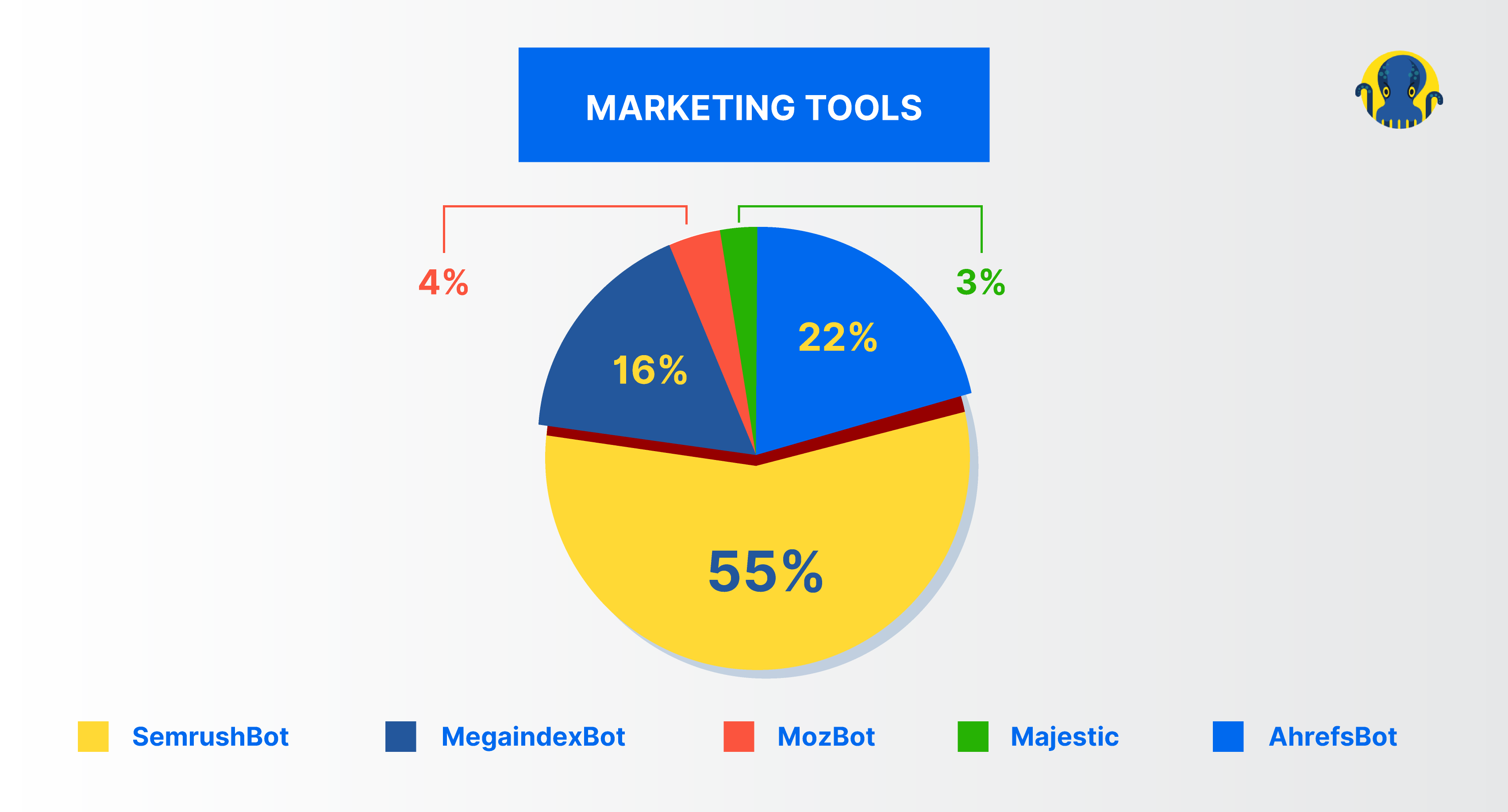 Marketing Tools