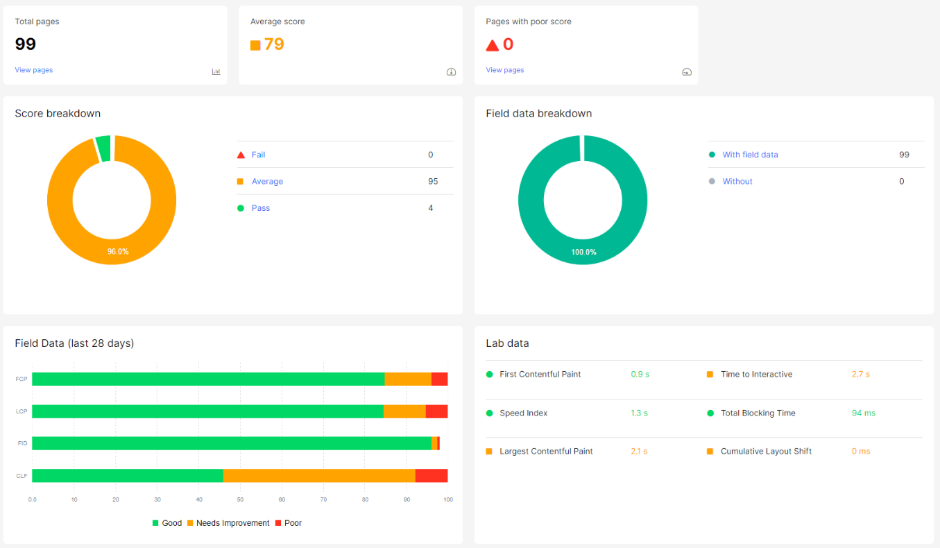 Why is the data in the Core Web Vitals report different from the scores of manually checked URLs - JetOctopus - 2