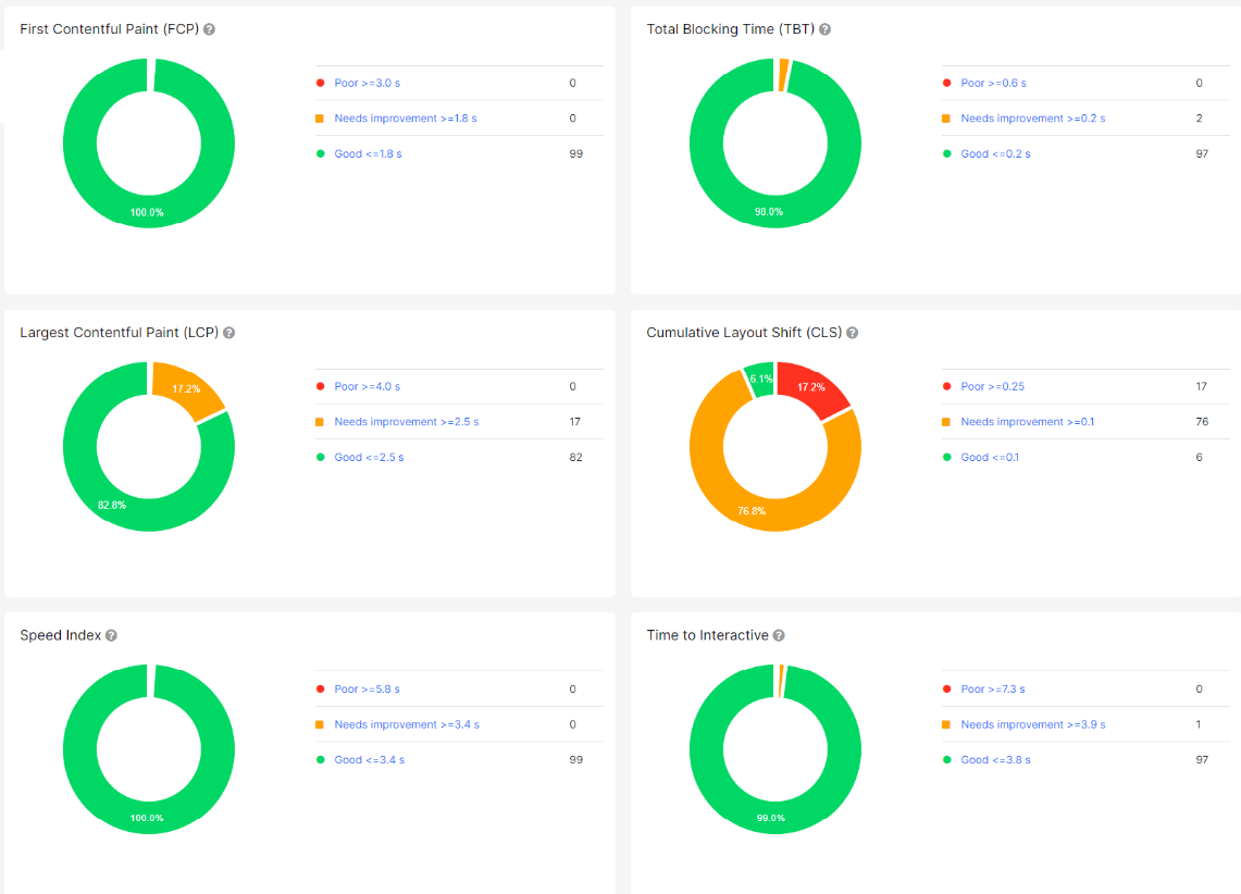 How to analyze Core Web Vitals with JetOctopus - Step 7