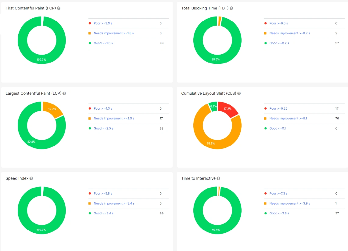 How to use JetOctopus to monitor a website migration - 5 How to use JetOctopus to monitor a website migration - 5