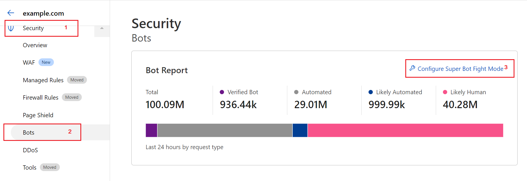 How to crawl websites using Cloudflare with the Googlebot user-agent - Step 2 - JetOctopus