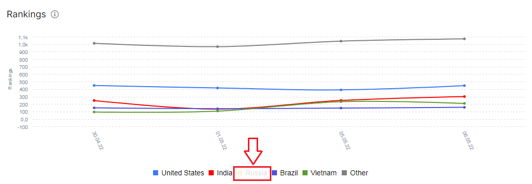 Product Update. GSC by Countries - Deactivate russia - JetOctopus