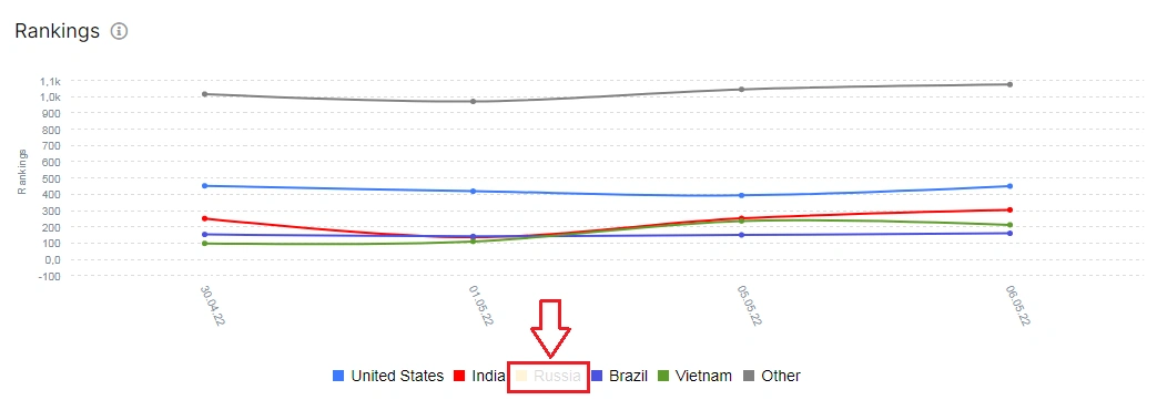 Product Update. GSC by Countries - Deactivate russia - JetOctopus