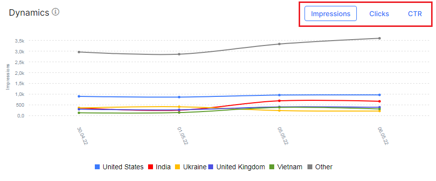 Product Update. GSC by Countries - Dynamics - JetOctopus