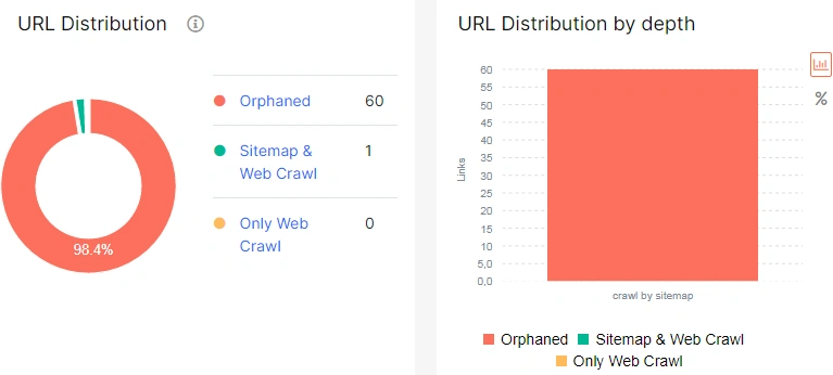 How to check XML Sitemaps with JetOctopus - URL distibution report How to check XML Sitemaps with JetOctopus - URL distibution report