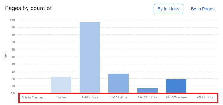 How to analyze internal linking with JetOctopus - Step 11 How to analyze internal linking with JetOctopus - Step 11
