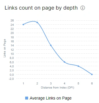 How to analyze internal linking with JetOctopus - Step 12 How to analyze internal linking with JetOctopus - Step 12