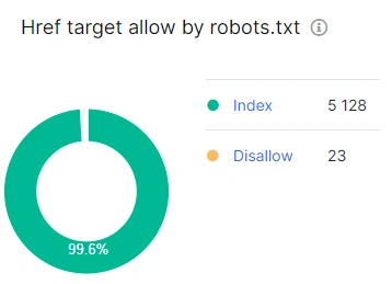 How to analyze internal linking with JetOctopus - Step 14 How to analyze internal linking with JetOctopus - Step 14