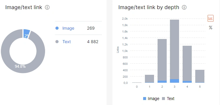 How to analyze internal linking with JetOctopus - Step 16 How to analyze internal linking with JetOctopus - Step 16