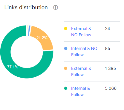 How to analyze internal linking with JetOctopus - Step 2