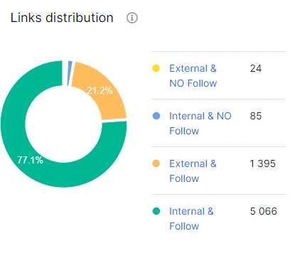 How to analyze internal linking with JetOctopus - Step 2 How to analyze internal linking with JetOctopus - Step 2