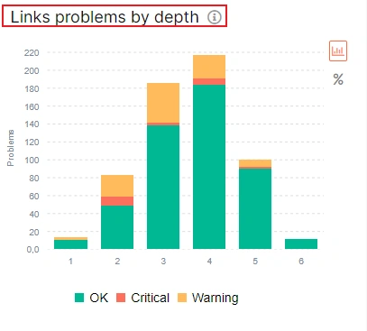 How to analyze internal linking with JetOctopus - Step 9 How to analyze internal linking with JetOctopus - Step 9