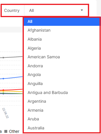 How to analyze website performance by countries in SERP - JetOctopus - Step 2