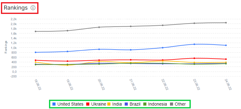 How to analyze website performance by countries in SERP - JetOctopus - Step 4