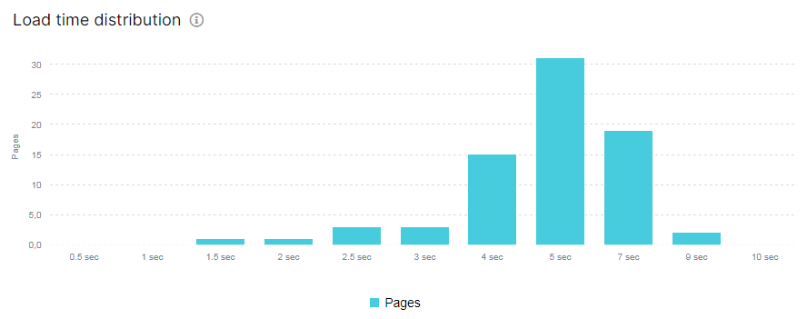 How to check JS website with JetOctopus - step 5