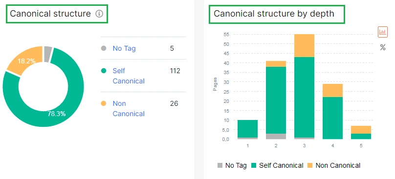 How to check canonicals with JetOctopus - step 7 How to check canonicals with JetOctopus - step 7