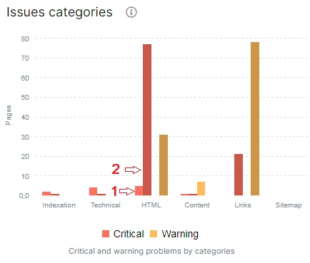 How to compare crawls in JetOctopus - Step 5 How to compare crawls in JetOctopus - Step 5