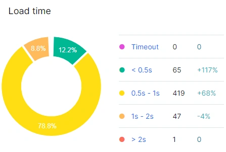 How to compare crawls in JetOctopus - Step 8 How to compare crawls in JetOctopus - Step 8