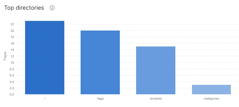 Why are there missing pages in the crawl results - JetOctopus - Step 6