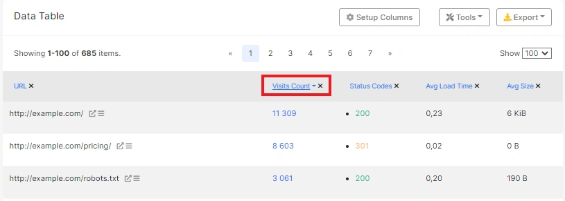 How to analyze the URLs most and least visited by GoogleBot with JetOctopus - 2
