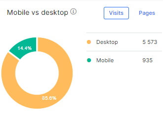 How to analyze what types of GoogleBots are visiting your website and why it matters - JetOctopus - 2