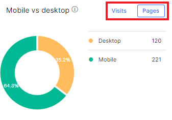 How to analyze what types of GoogleBots are visiting your website and why it matters - JetOctopus - 3