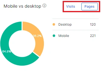 How to analyze what types of GoogleBots are visiting your website and why it matters - JetOctopus - 3 How to analyze what types of GoogleBots are visiting your website and why it matters - JetOctopus - 3