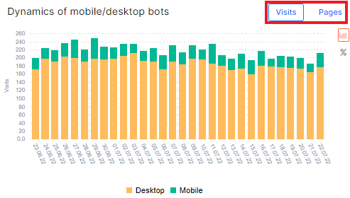 How to analyze what types of GoogleBots are visiting your website and why it matters - JetOctopus - 4