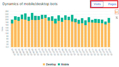 Why Analysing Your Website Statistics Matters?