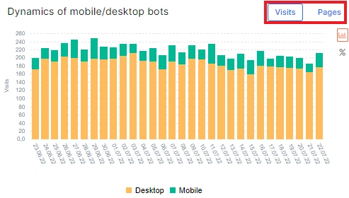 How to analyze what types of GoogleBots are visiting your website and why it matters - JetOctopus - 4 How to analyze what types of GoogleBots are visiting your website and why it matters - JetOctopus - 4