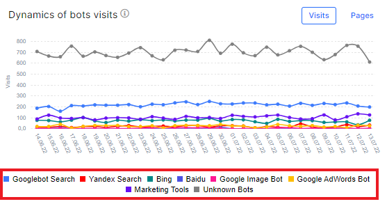 How to analyze what types of search robots visit your website - JetOctopus - 1