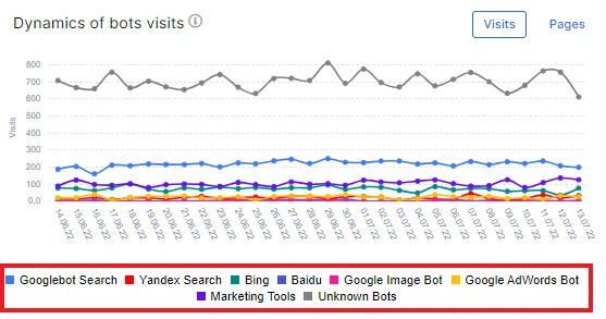 How to analyze what types of search robots visit your website - JetOctopus - 1 How to analyze what types of search robots visit your website - JetOctopus - 1