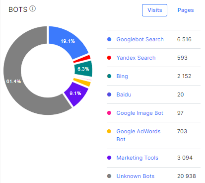 How to analyze what types of search robots visit your website - JetOctopus - 4