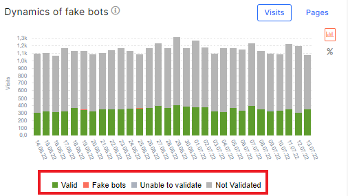 How to analyze what types of search robots visit your website - JetOctopus - 5