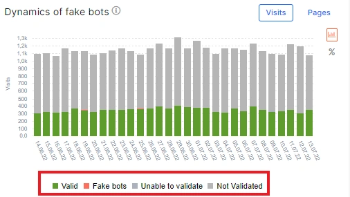 How to analyze what types of search robots visit your website - JetOctopus - 5 How to analyze what types of search robots visit your website - JetOctopus - 5