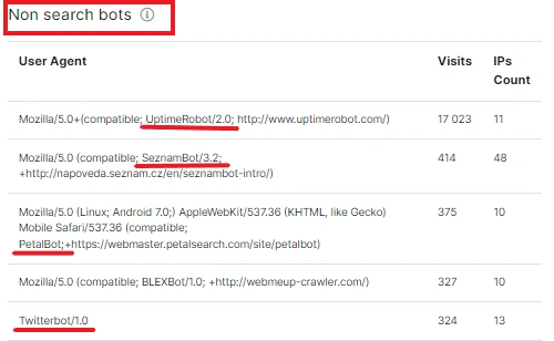 How to analyze what types of search robots visit your website - JetOctopus - 7 How to analyze what types of search robots visit your website - JetOctopus - 7