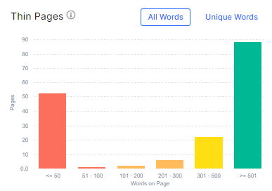 How to audit URLs with extra low content words with JetOctopus - 5